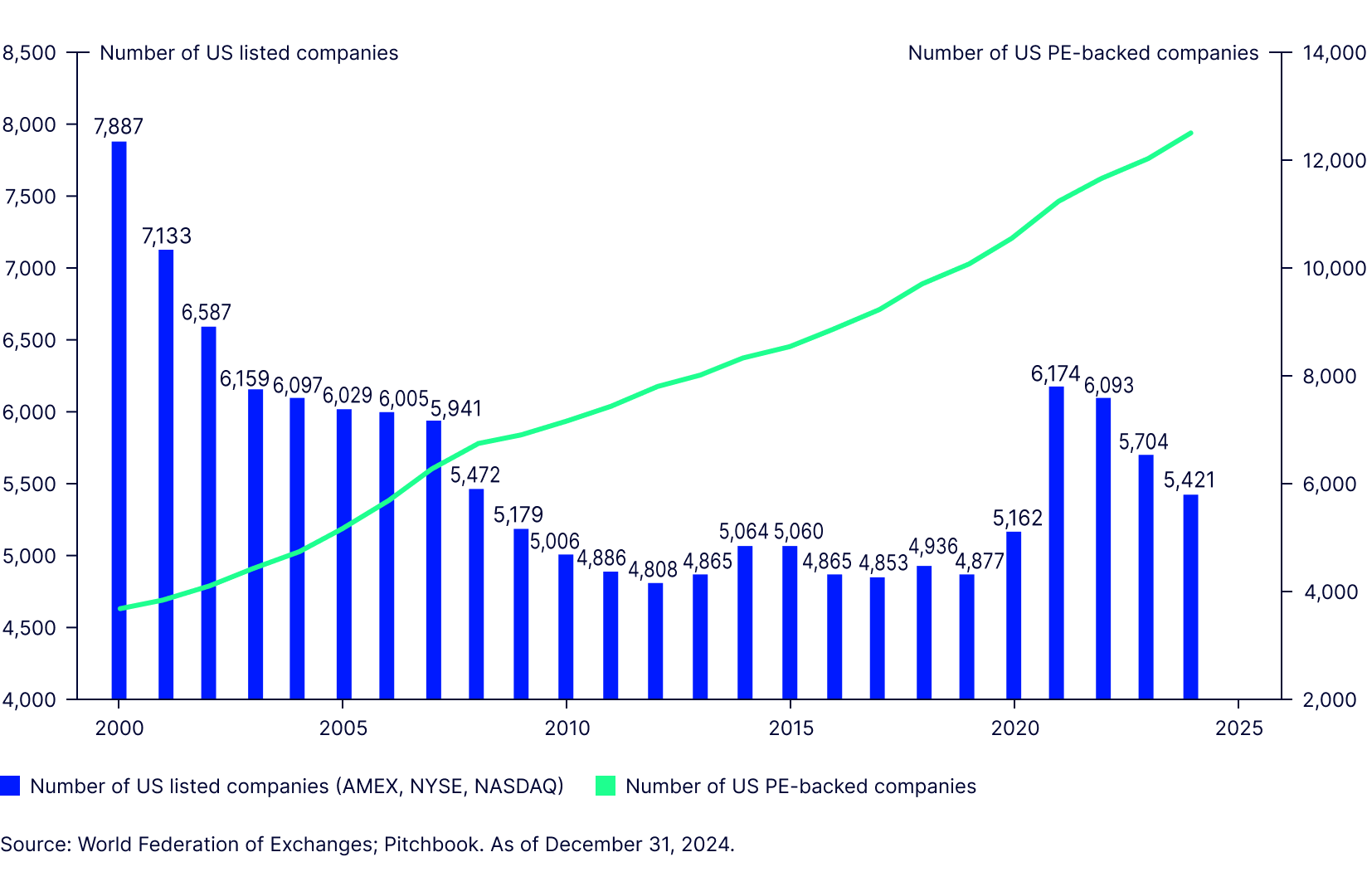 Democratizing Private Markets