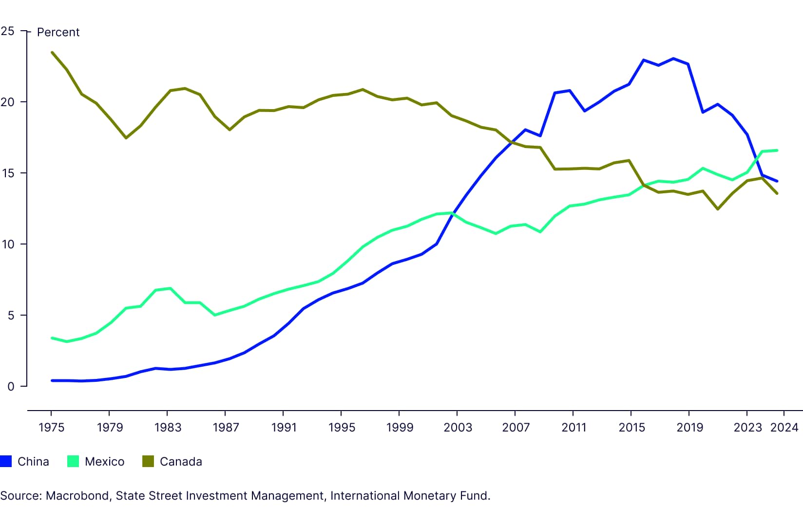 The great realignment 