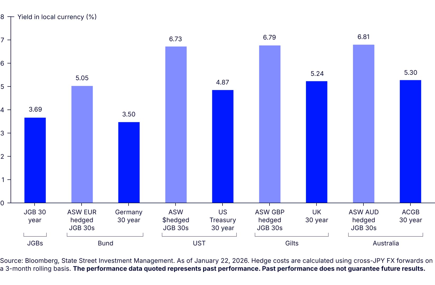 Japan’s “Truss Shock": A market scare, but not a systemic crisis