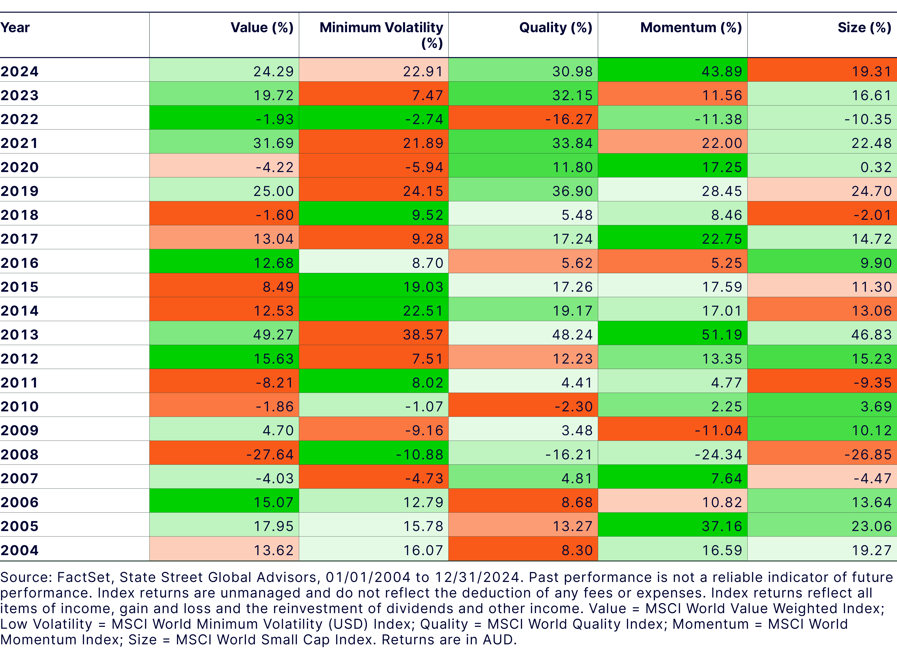 multi-asset heat map