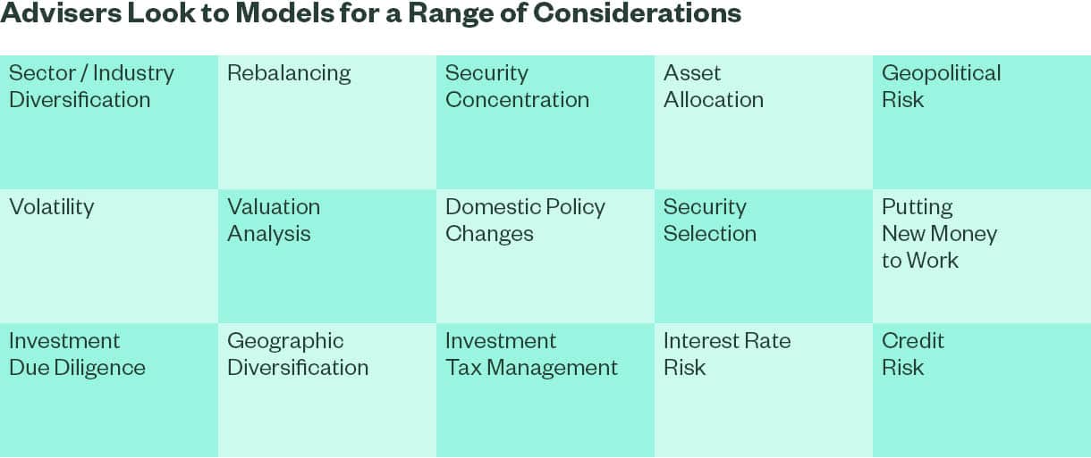 Advisers Look to Model for a Range of Consideration