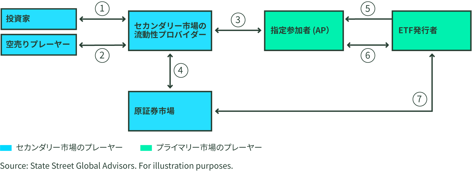 Japan ETF Education Liquidity