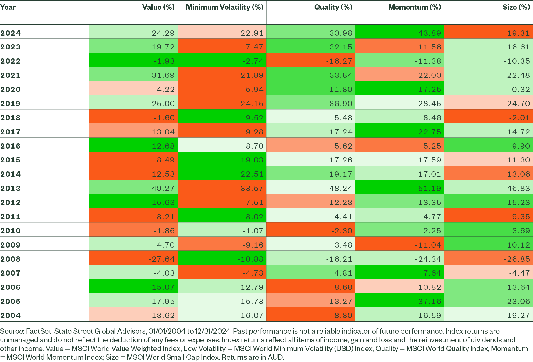Landing Page Factor Heat Map