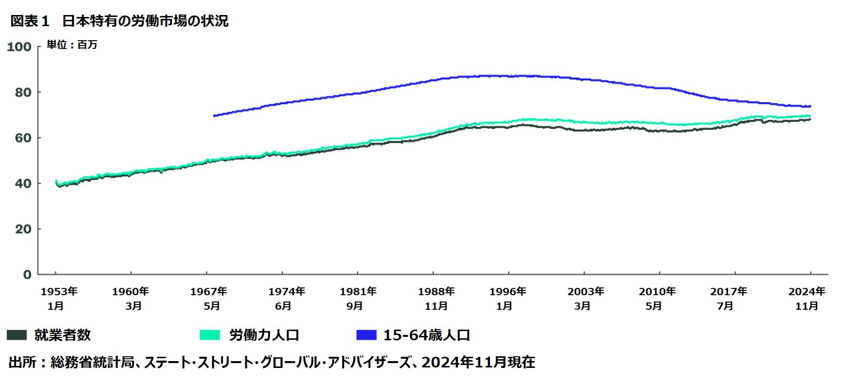 Bank of Japan fig 1