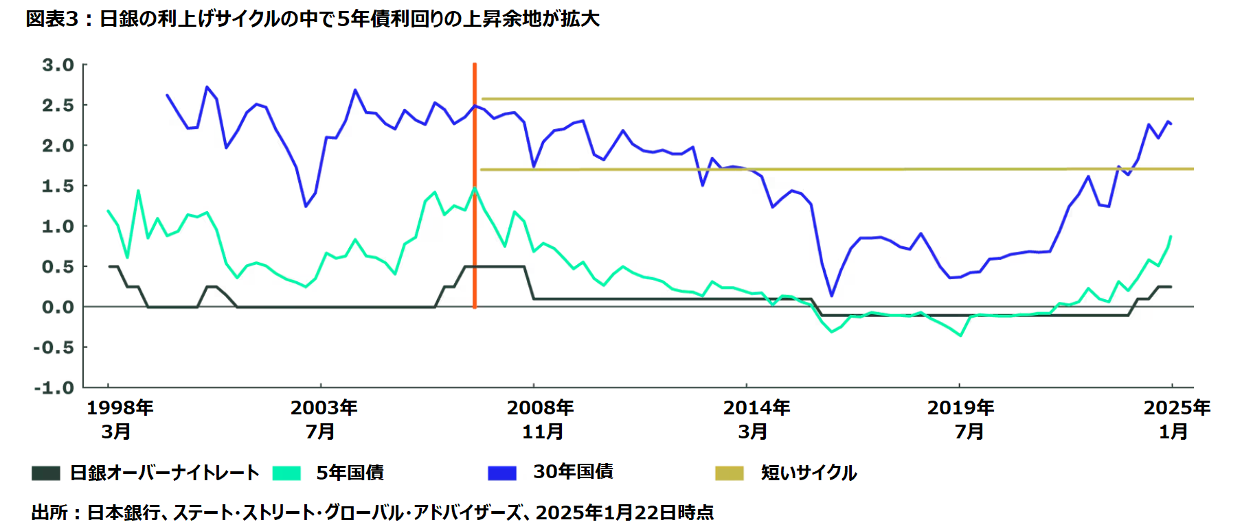 Bank of Japan fig 3