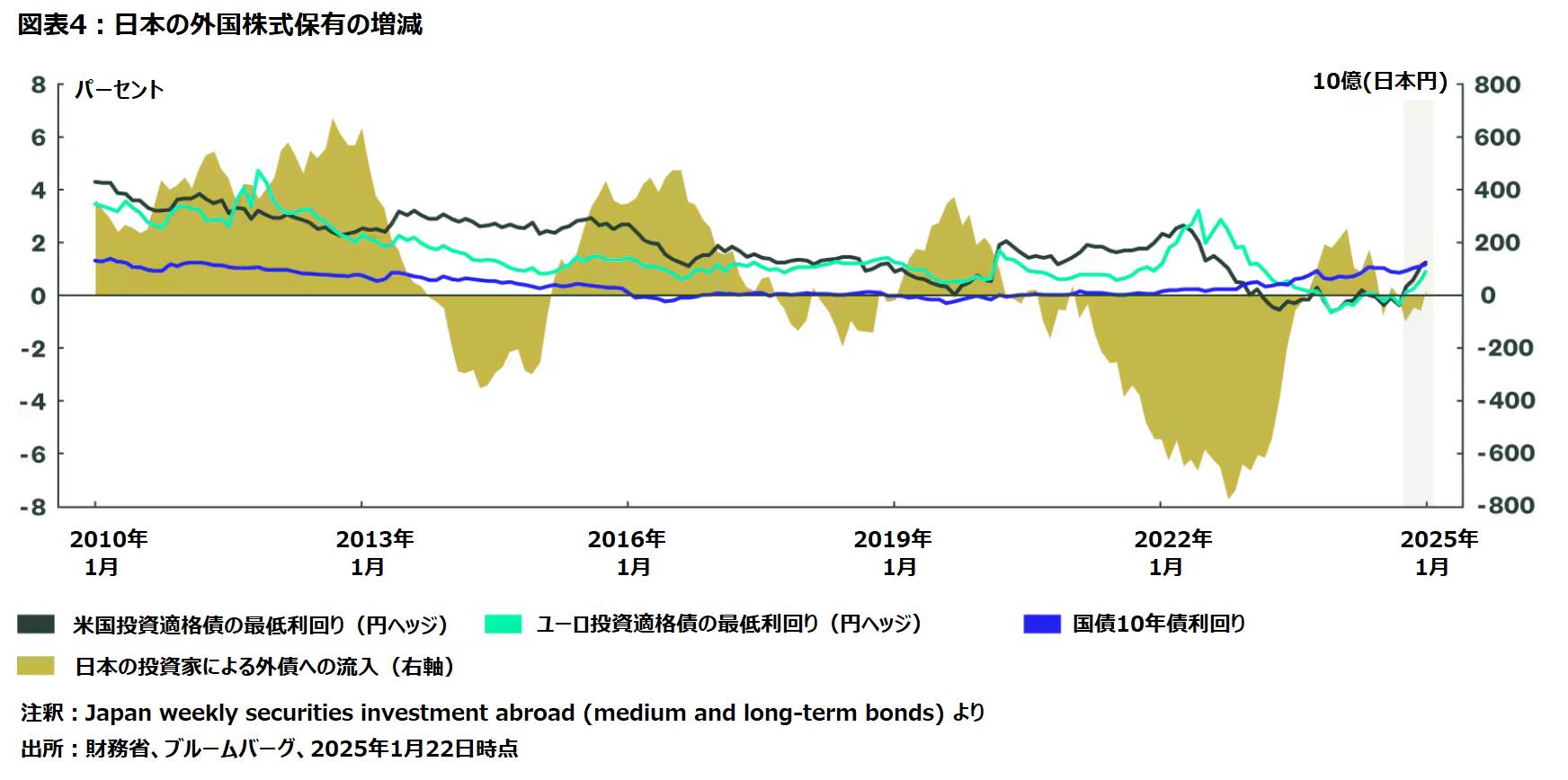 Bank of Japan fig 4
