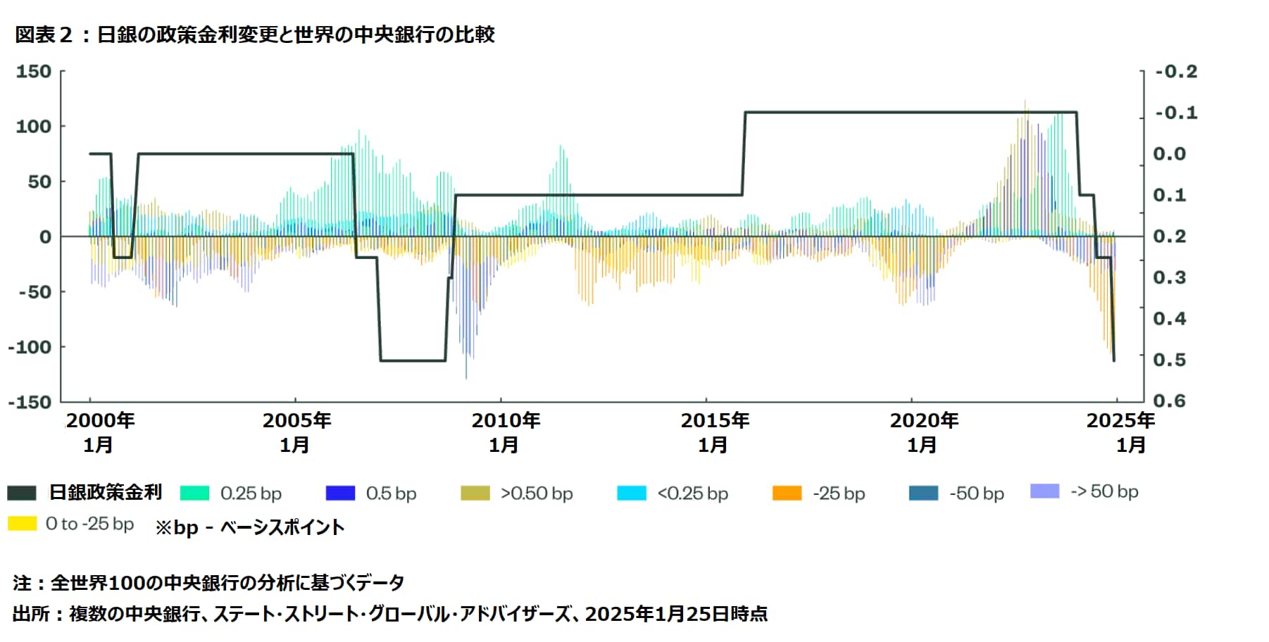 Bank of Japan fig 2
