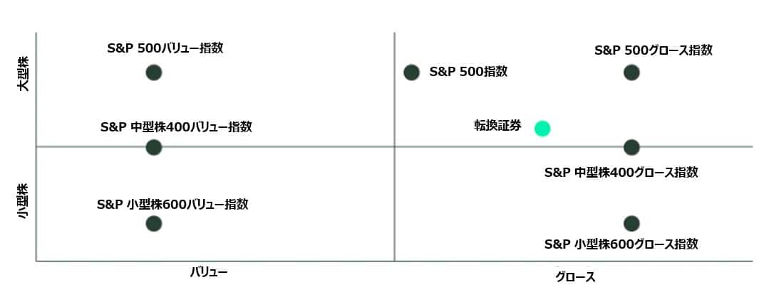 Convertibles Securities what they are and how they work