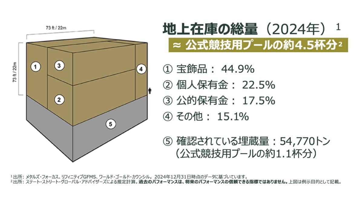 japan-learn-about-gold-