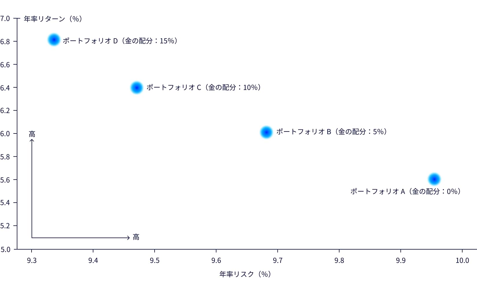 gold beginner figure 2 