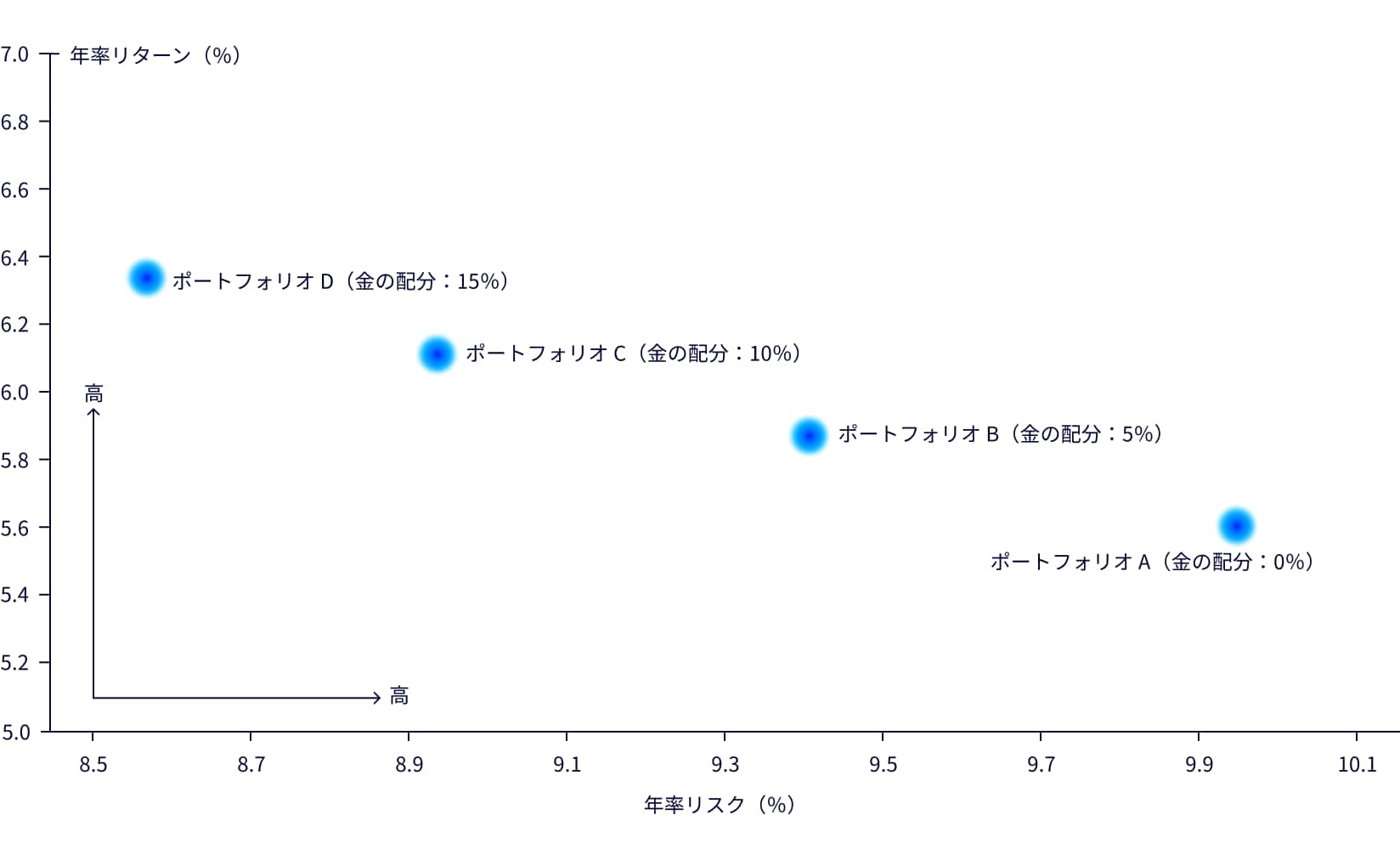 gold beginner figure 3