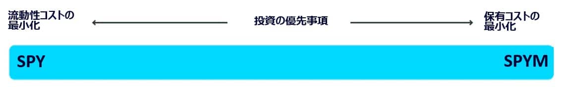 Two Key Components of an ETF’s TCO
