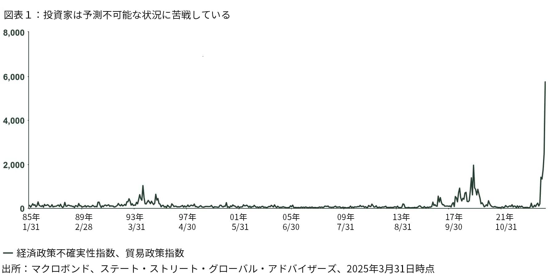 Volatility Positioning