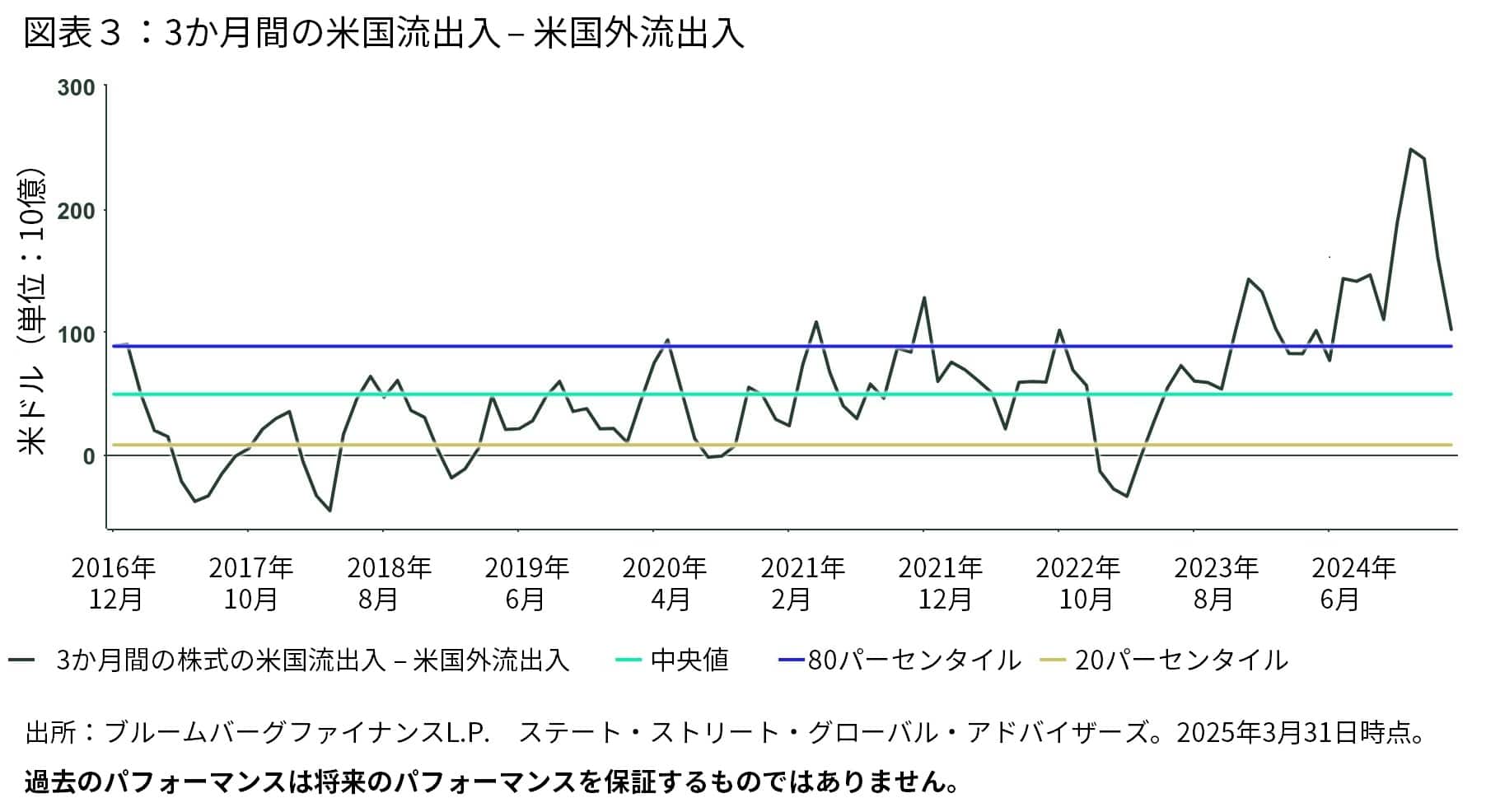 record-amid-confusion-and-delay