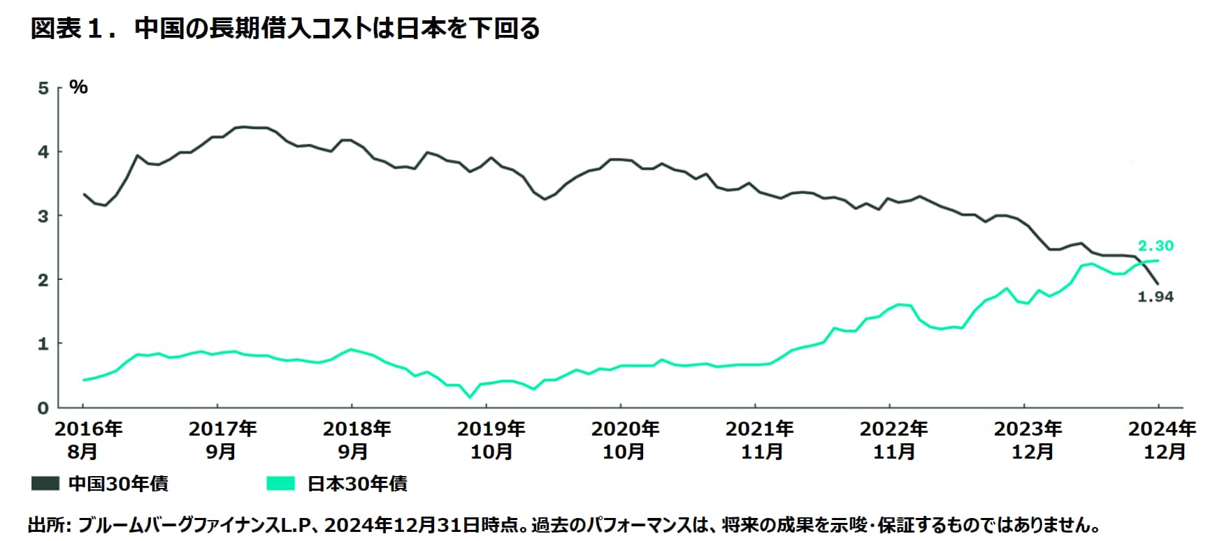 Why Chinese Government Bonds Warrant Attention… and Caution 