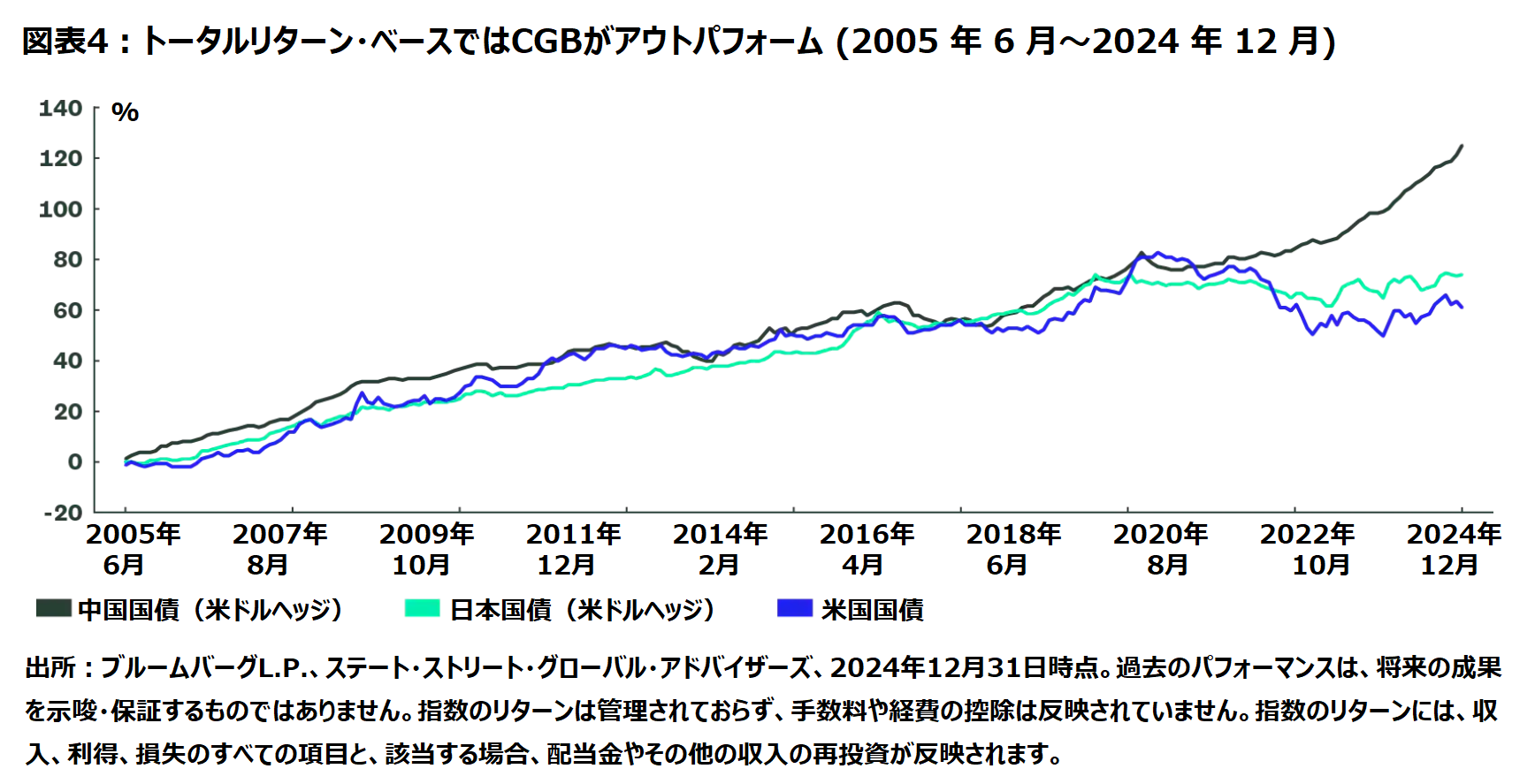Why Chinese Government Bonds Warrant Attention… and Caution 