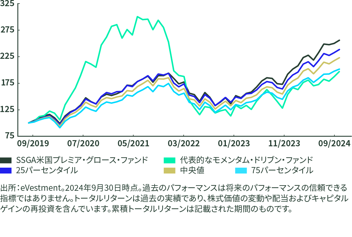 The Case for US Innovation and Growth