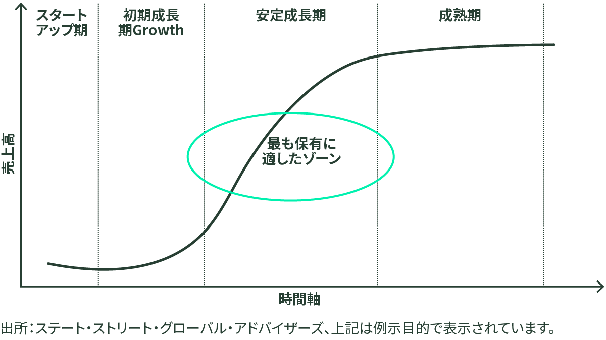 The Case for US Innovation and Growth