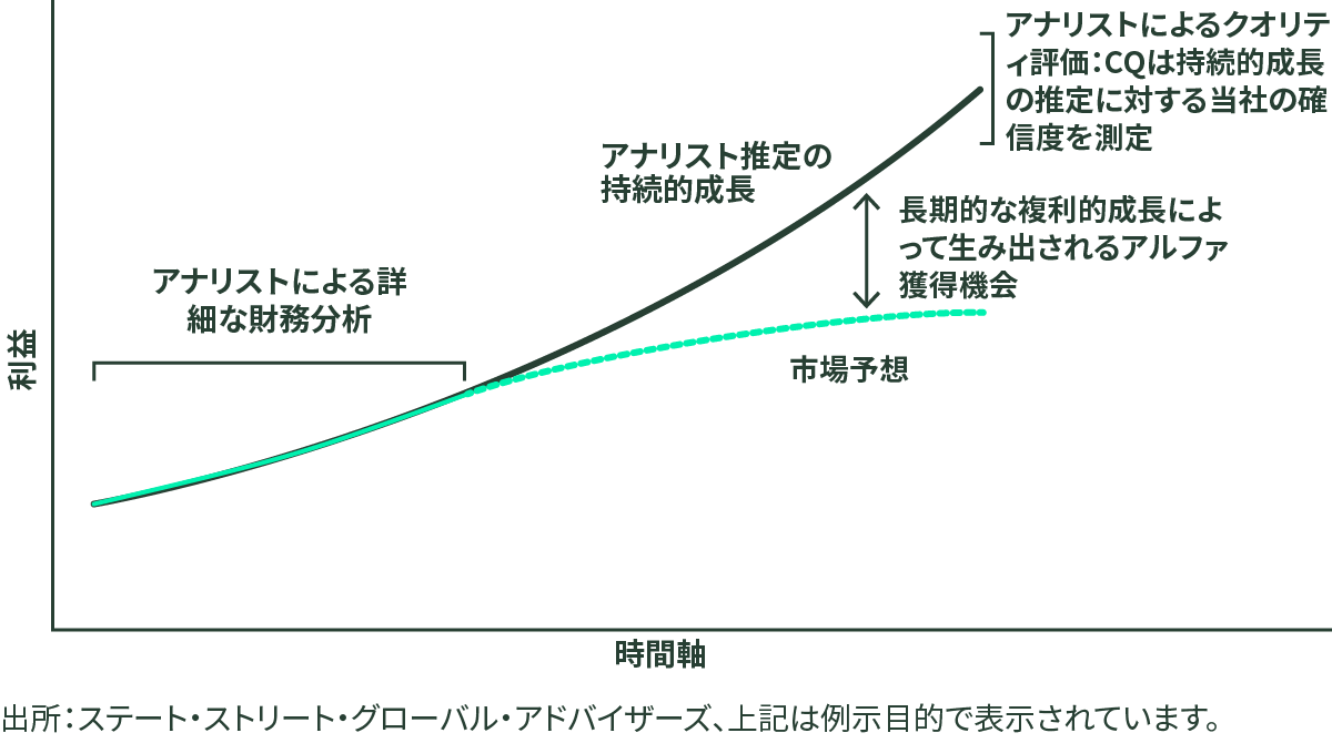 The Case for US Innovation and Growth