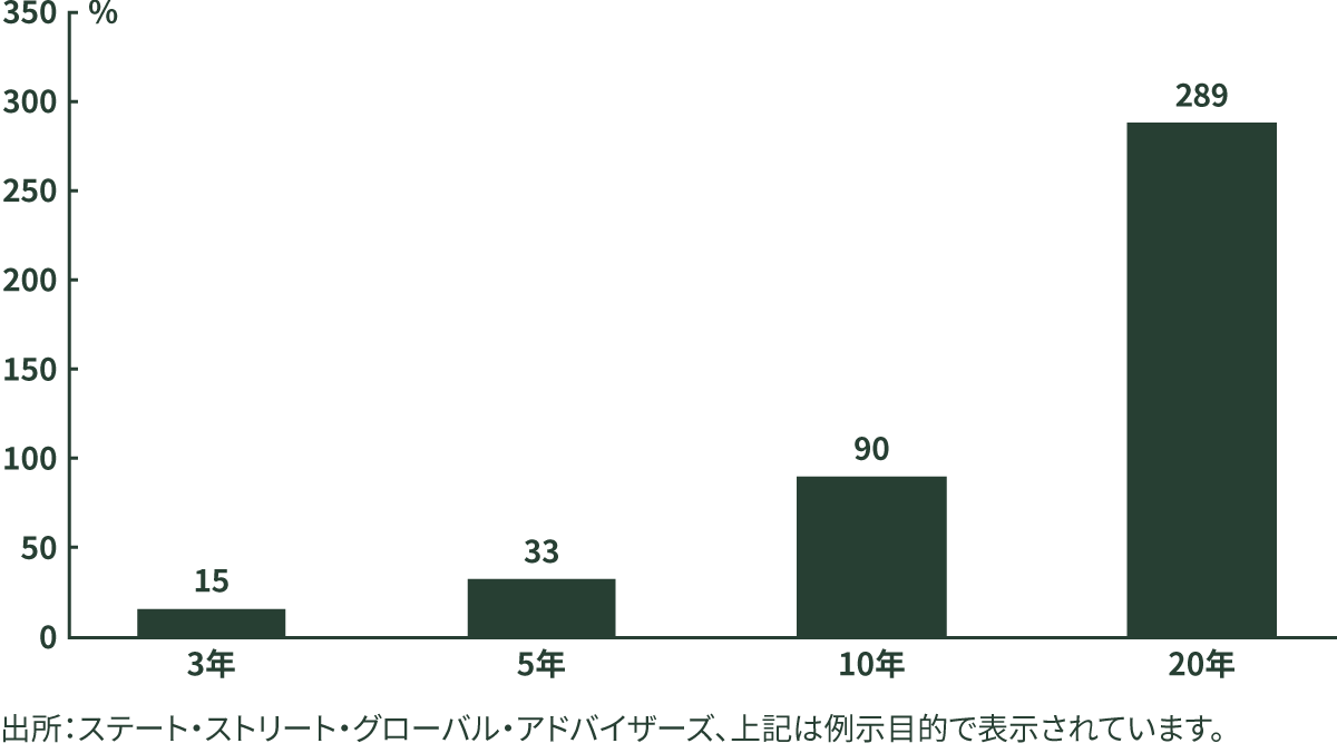The Case for US Innovation and Growth