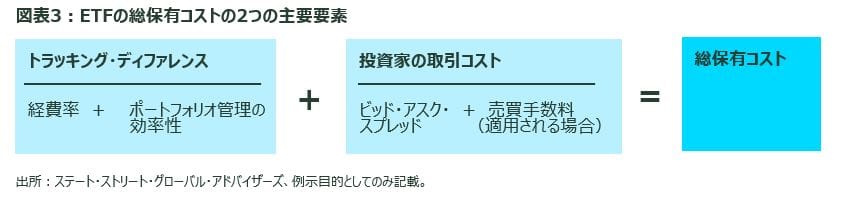 Two Key Components of an ETF’s TCO