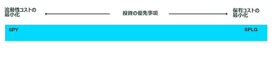 Two Key Components of an ETF’s TCO