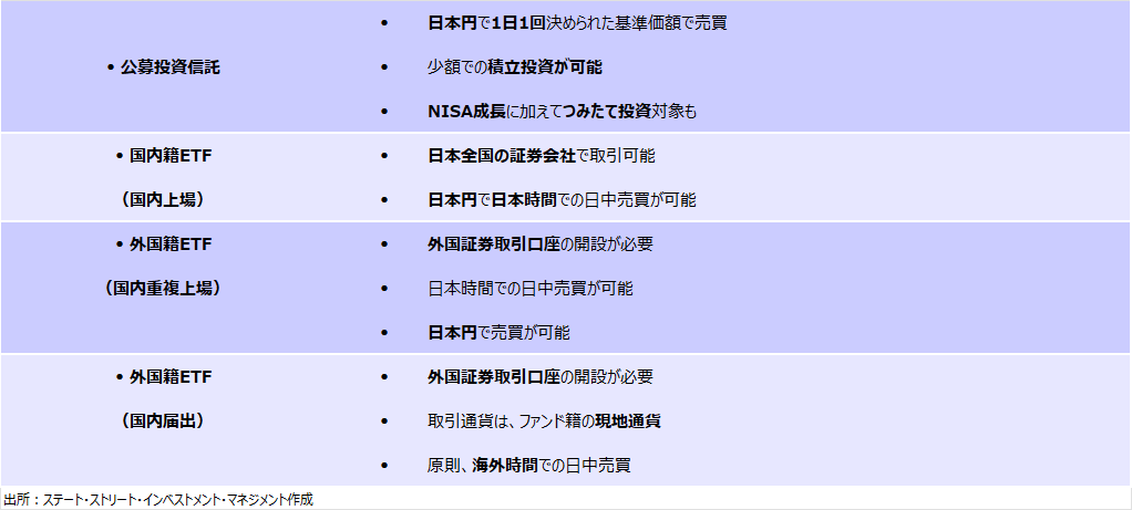 図表２：金は株価下落とショック発生時に上昇する傾向