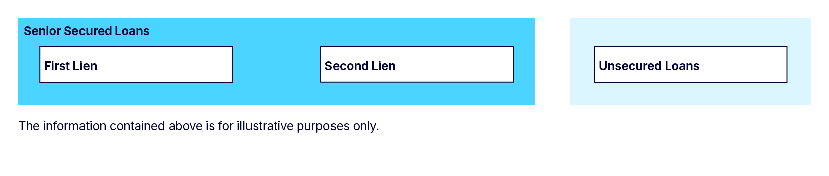 Senior Loans 101