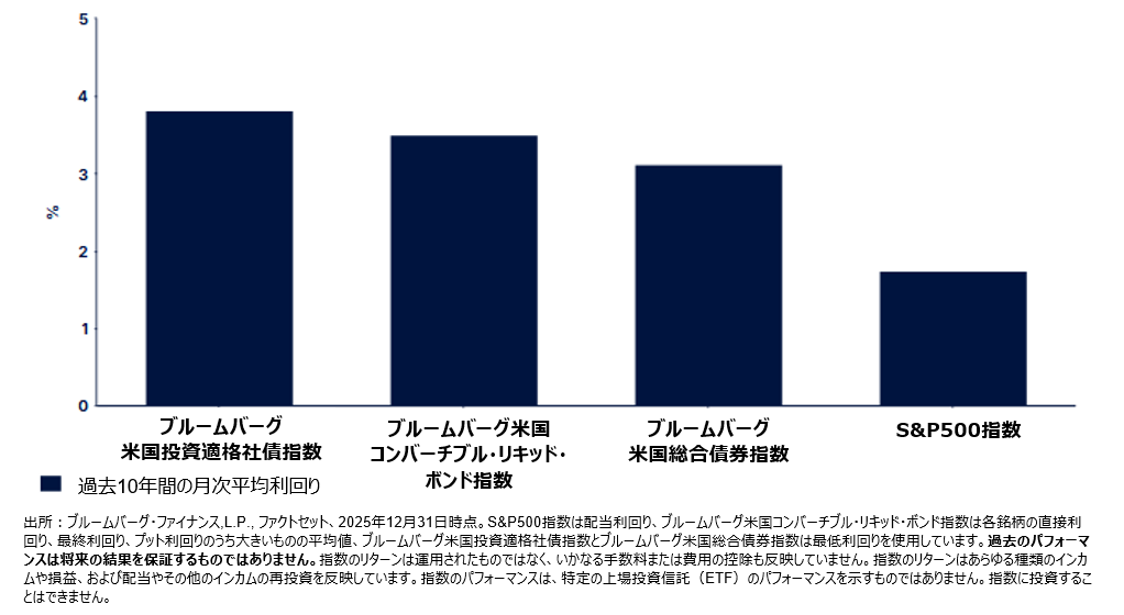 Convertible Securities Return-Based Style Analysis