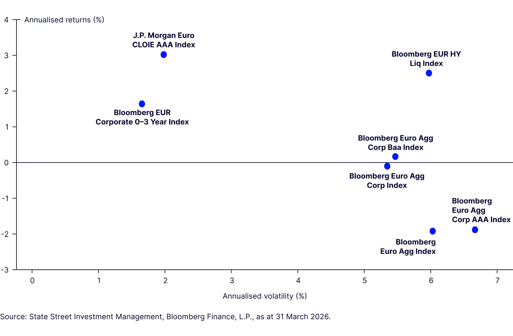 5-year annualised returns versus volatility