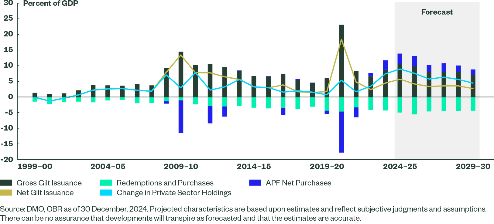 5 Questions LDI 2025 Fig1