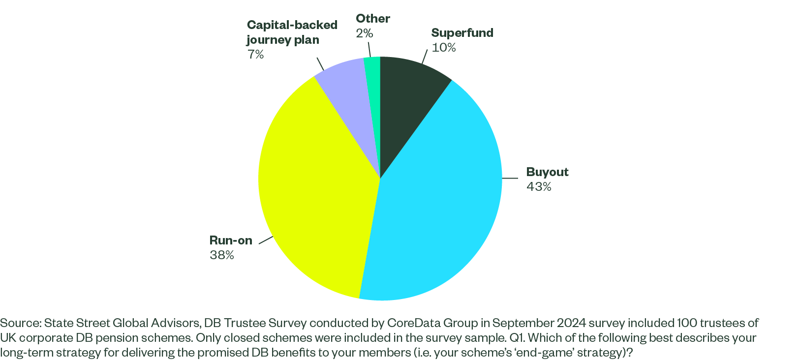 5 Questions LDI 2025 Fig2