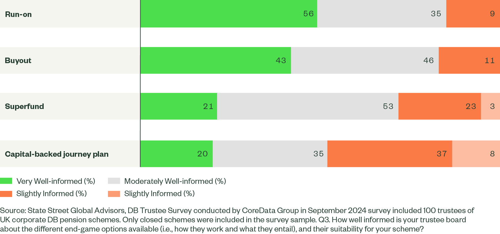5 Questions LDI 2025 Fig3