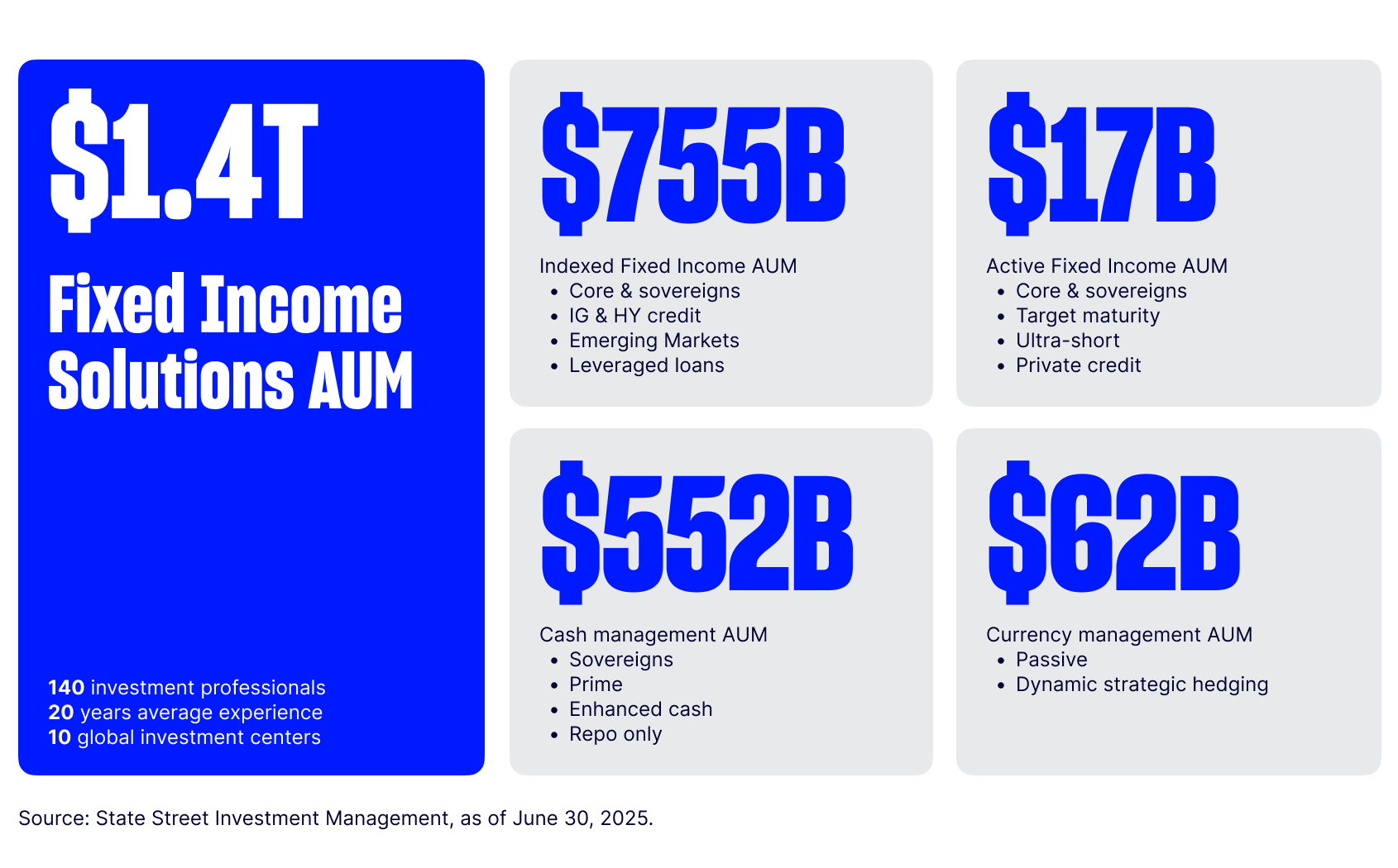 Core Satellite Fig 4