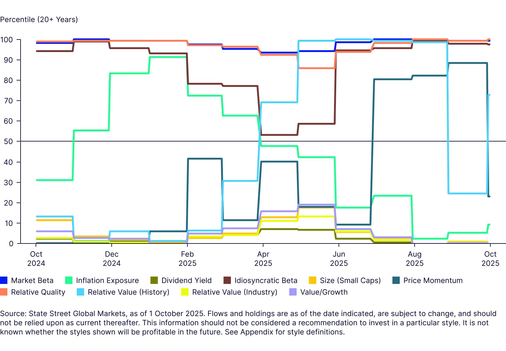 Institutional style monthly holdings (last 1 year)