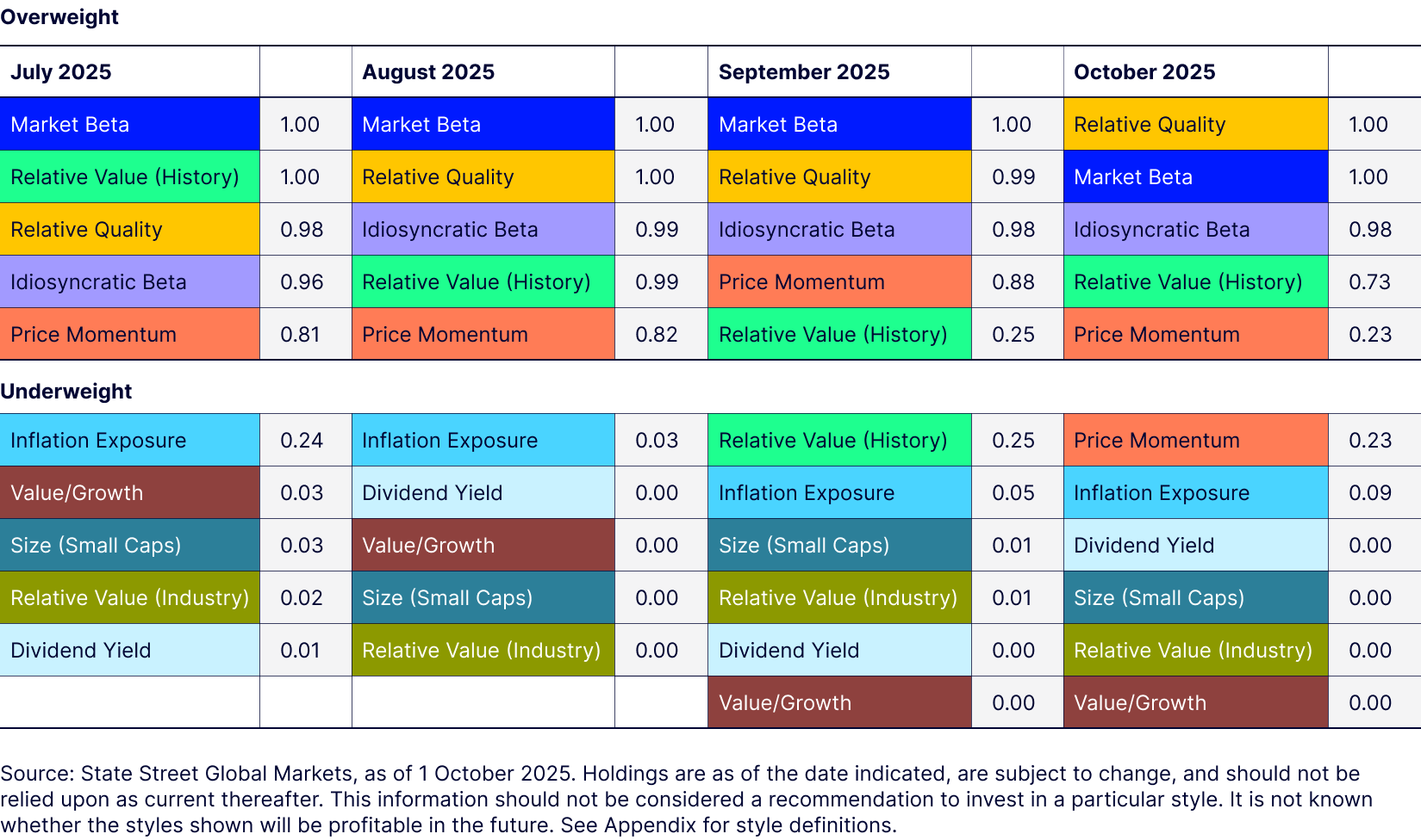 Institutional style holdings (last quarter)