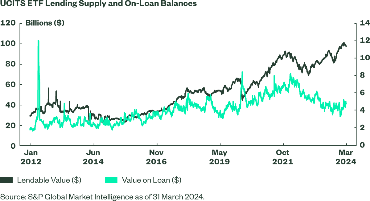 Unlocking the Securities Lending Potential of UCITS ETFs
