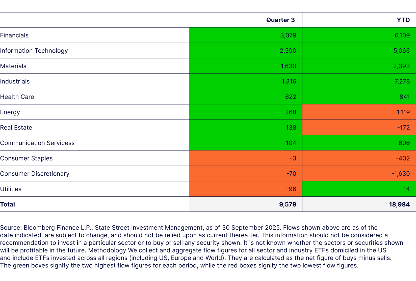 sector-equity-compass-performance figure2.png