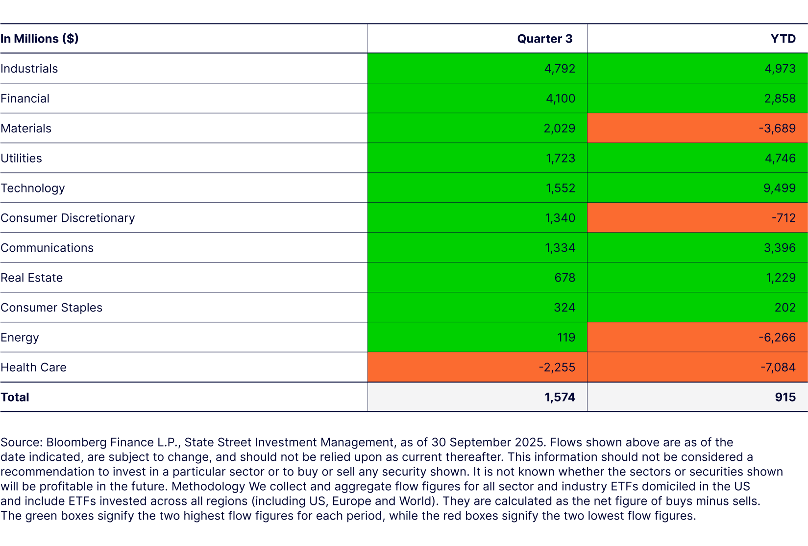 sector-equity-compass-performance figure2c.png