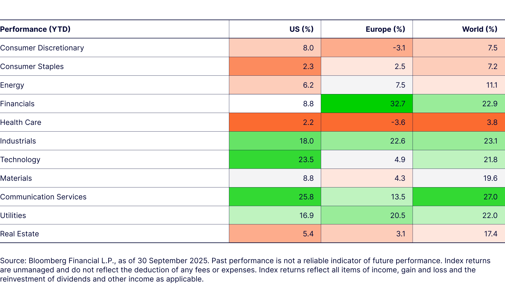sector-equity-compass-sector-performance-figure1a.png