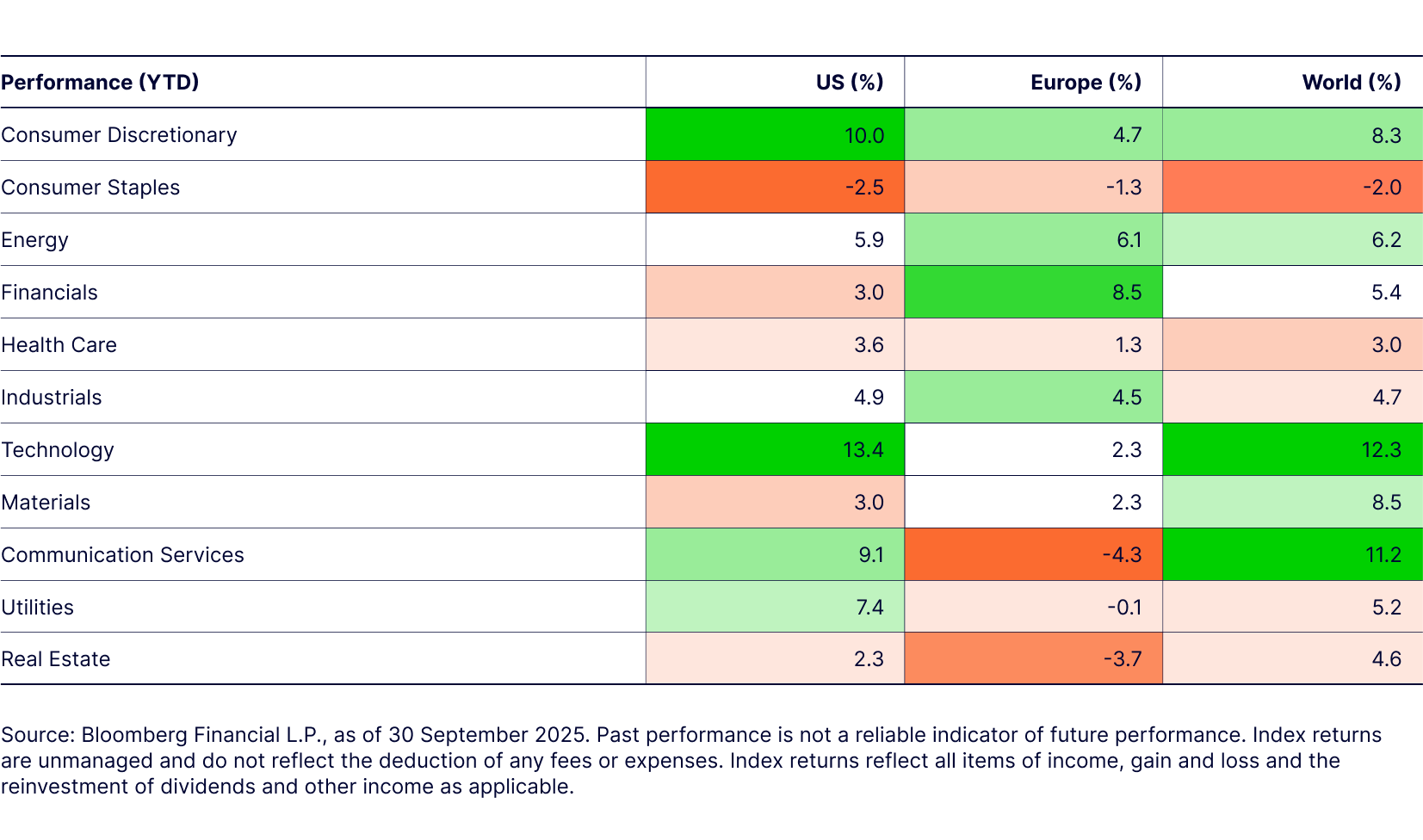 sector-equity-compass-sector-performance-figure1b.png
