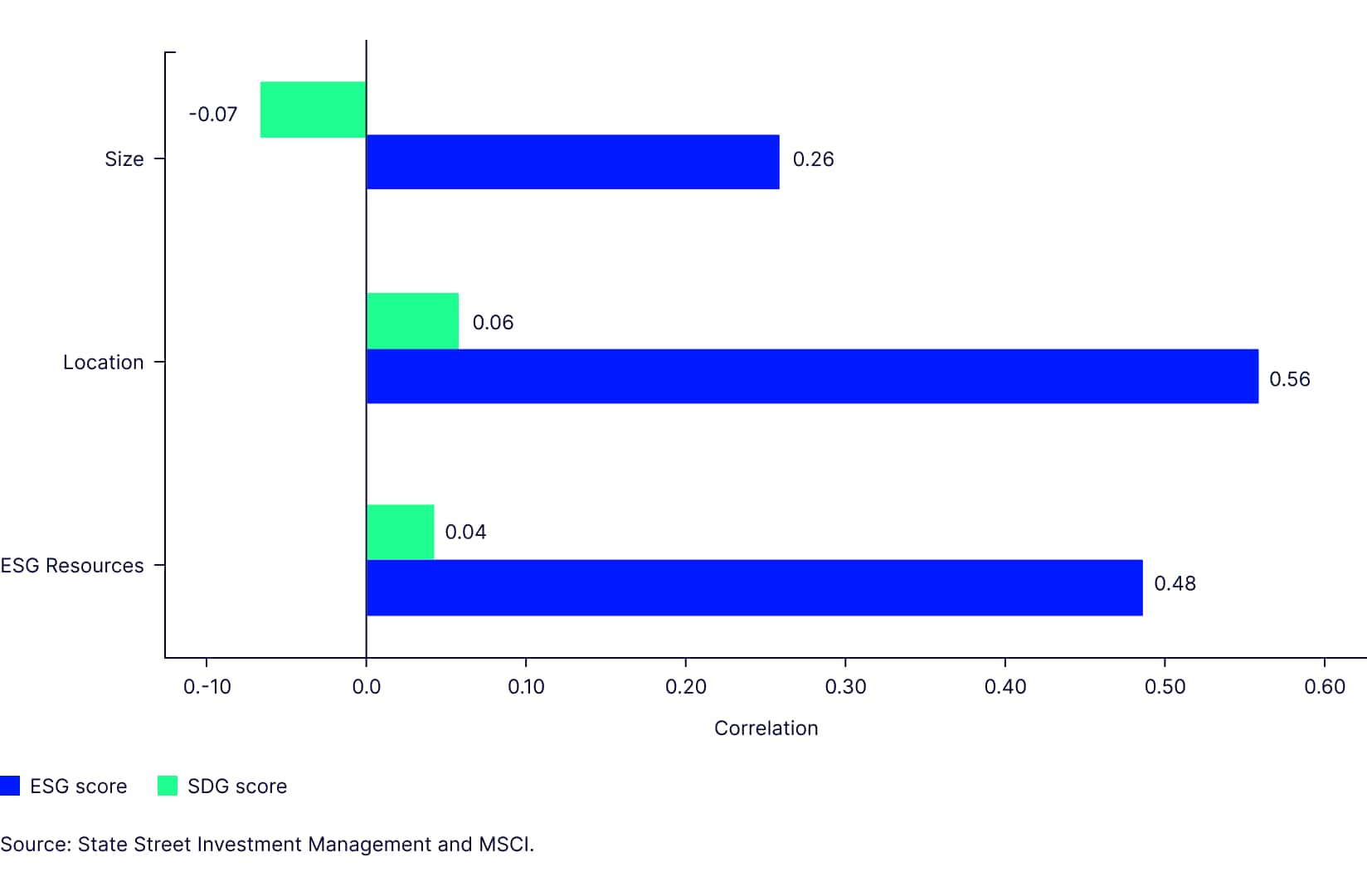 SDG Fig 2