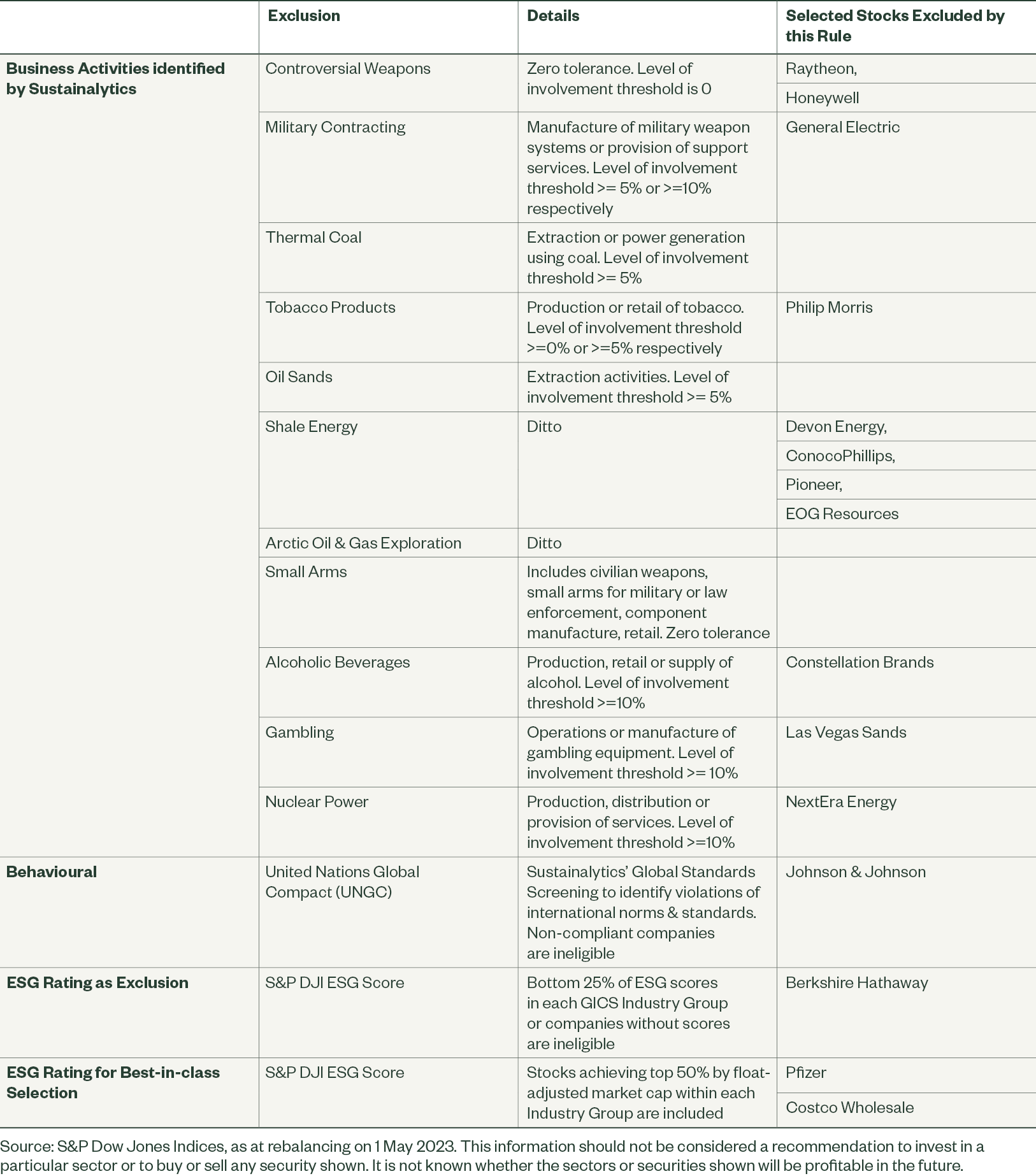 Why & How S&P 500 ESG Leaders Works