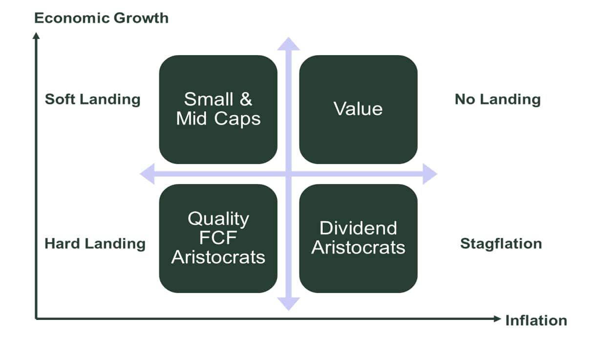 Suggested positioning
