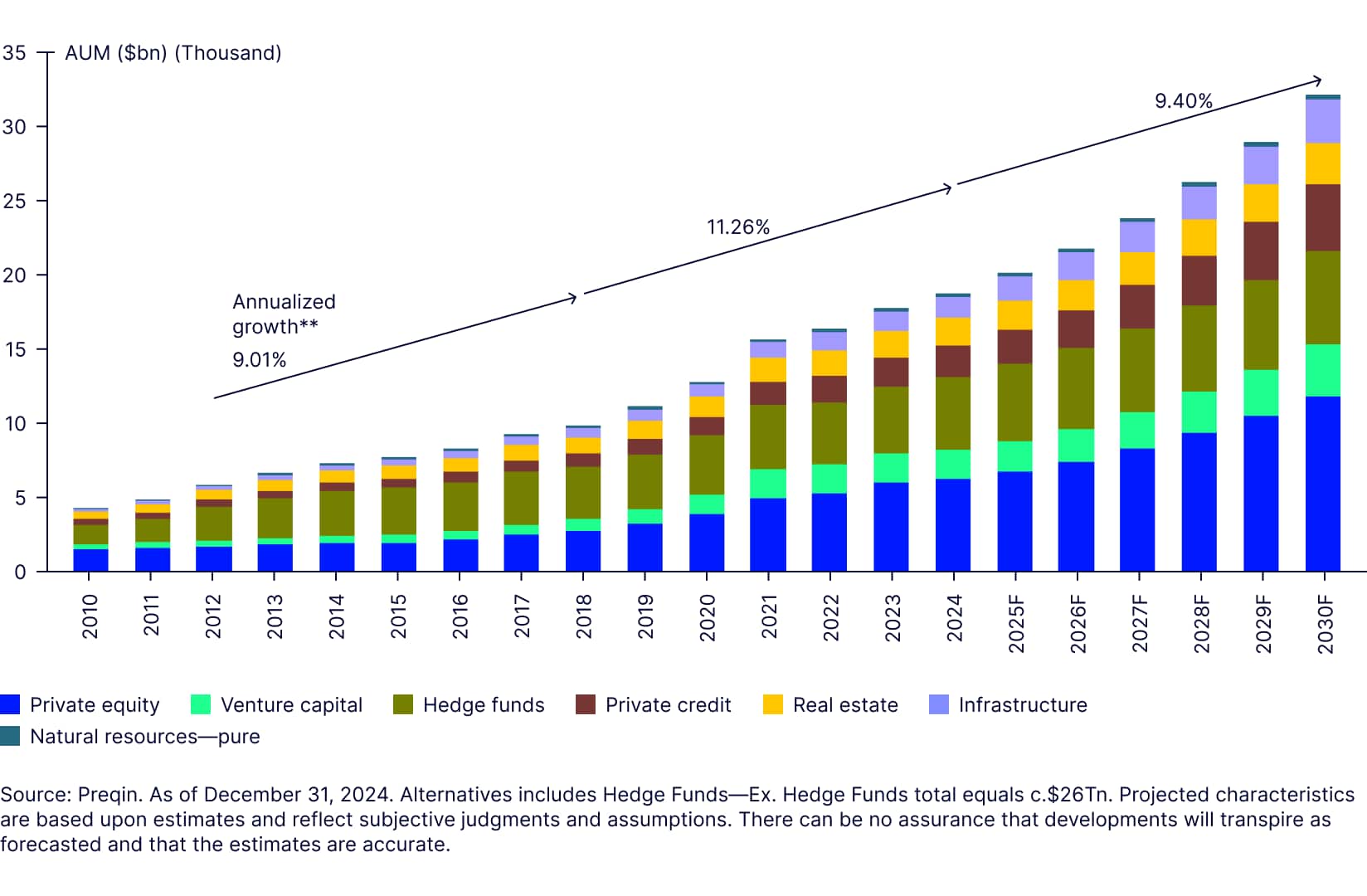 Democratizing Private Markets
