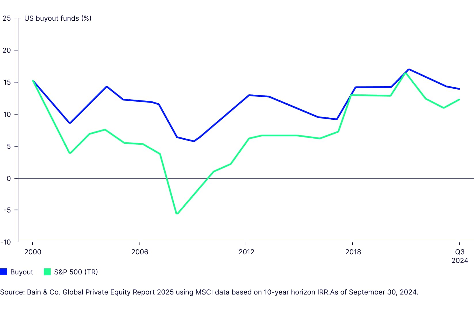 Democratizing Private Markets