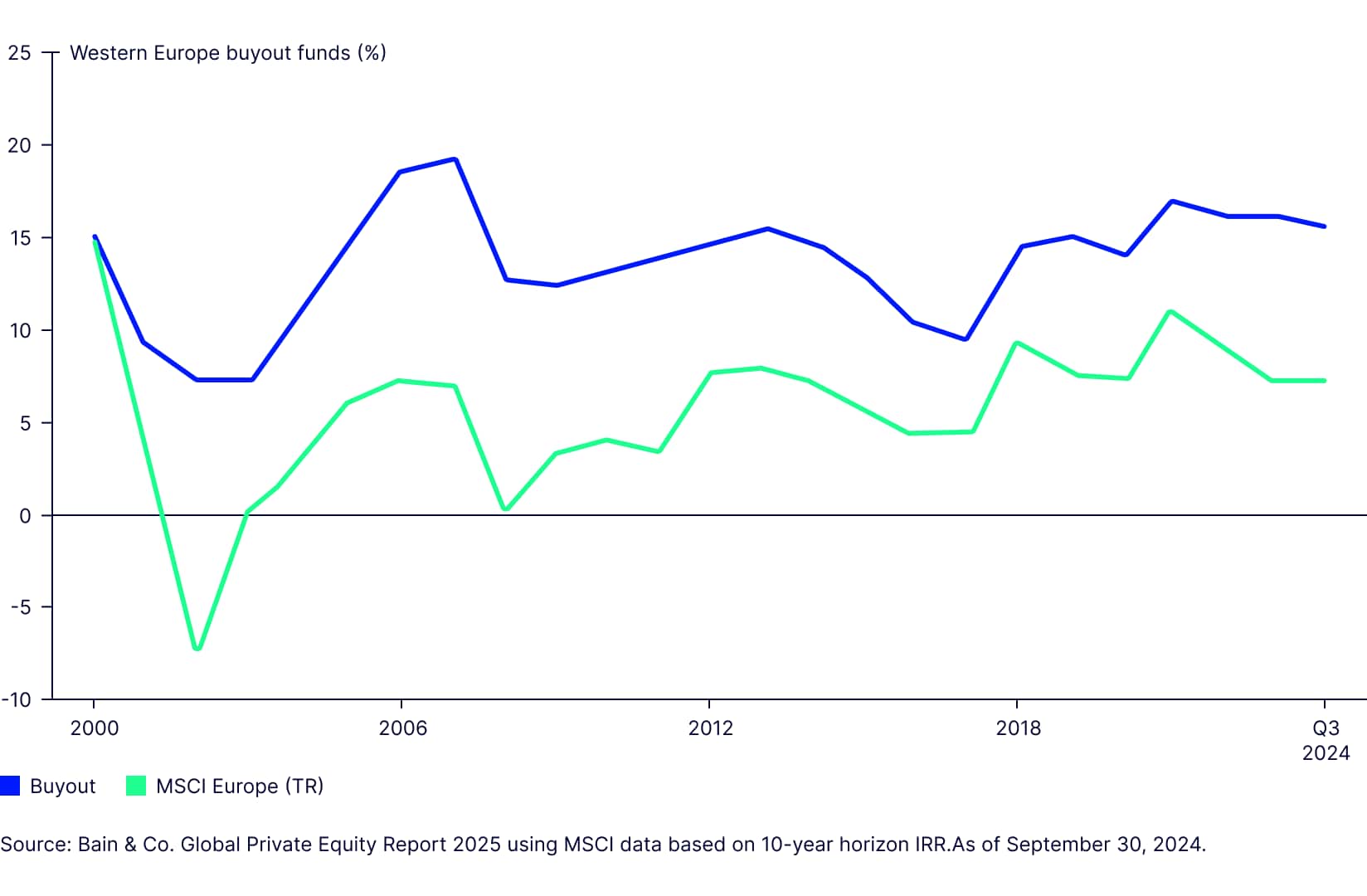Democratizing Private Markets