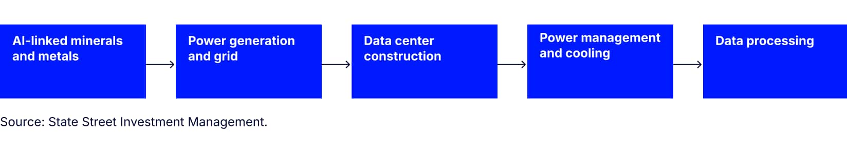 AI Supply Chain Paper Figure 1