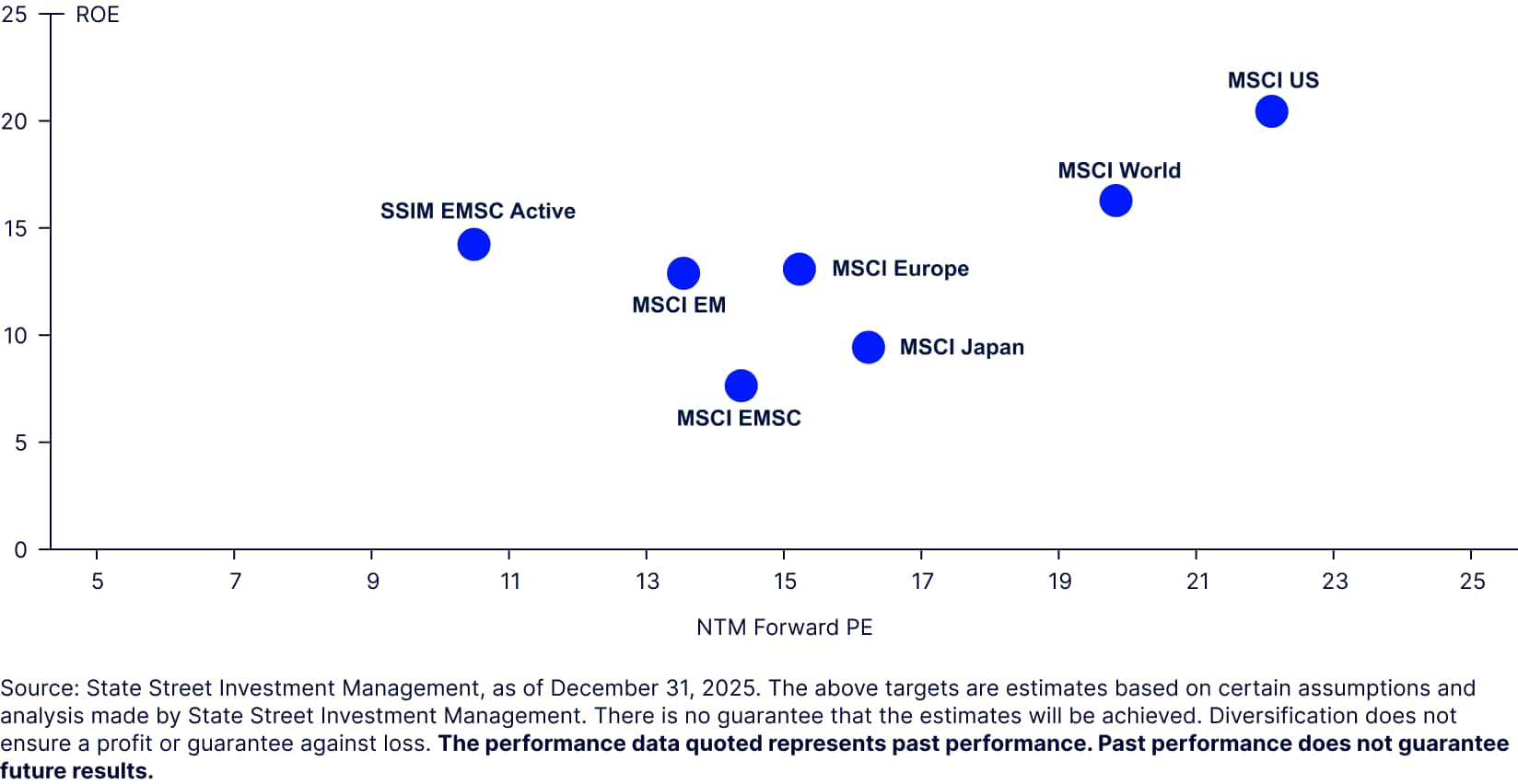 Active Strategy valuation to profits