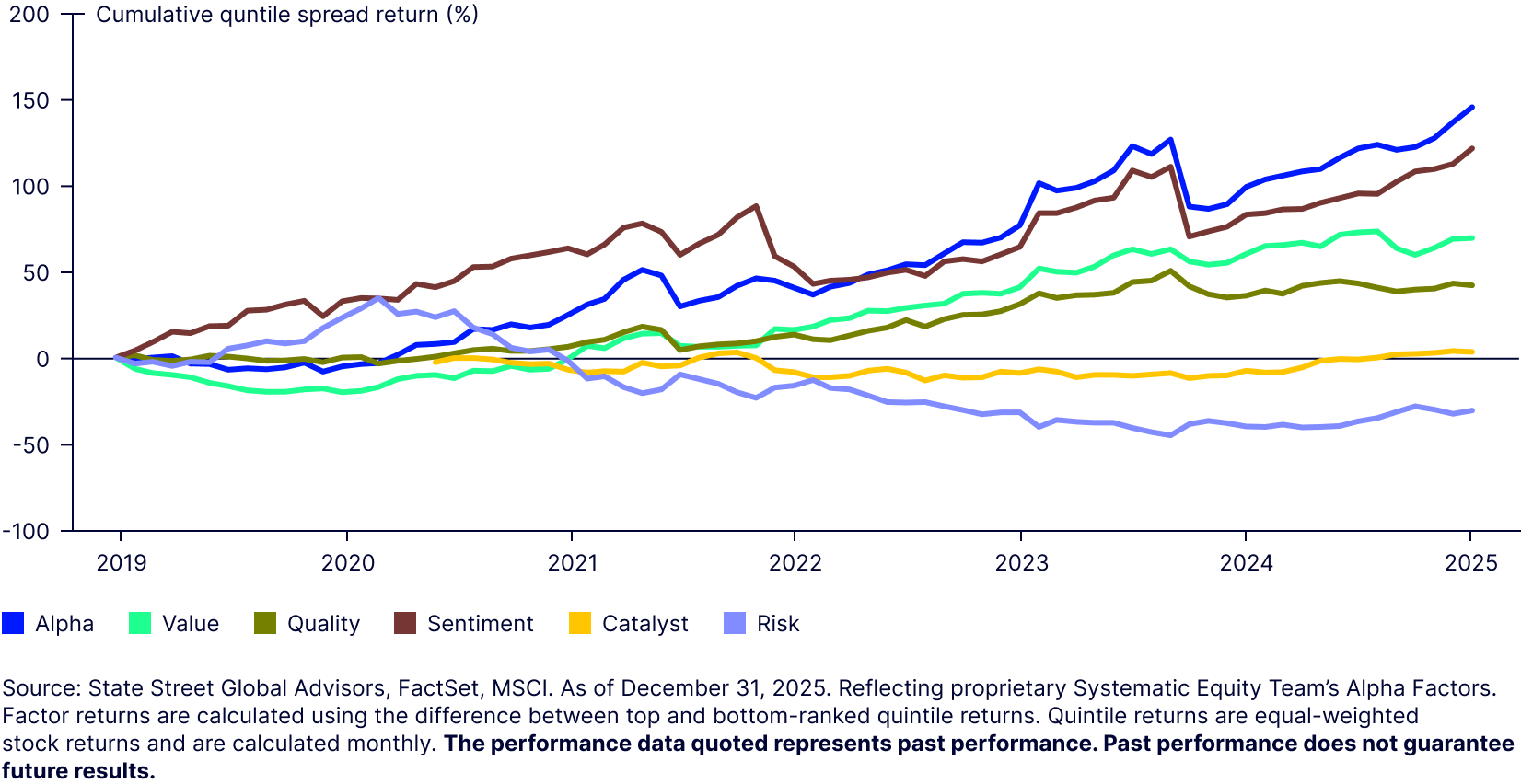 Emerging Markets Large Cap